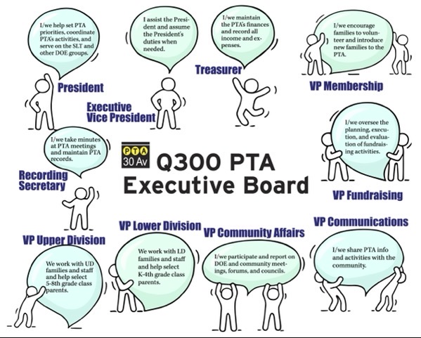 Are you interested in running for PTA Board positions in 2021-2022 ...