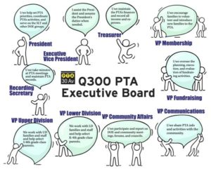 Read more about the article Are you interested in running for PTA Board positions in 2021-2022?